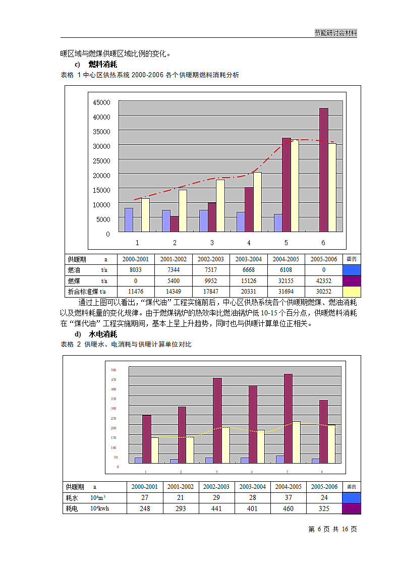 供暖能耗分析及对策第6页