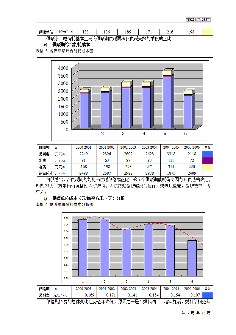 供暖能耗分析及对策第7页