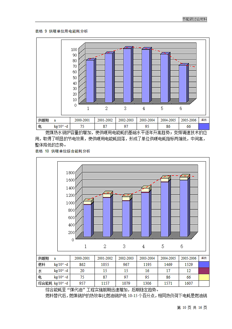 供暖能耗分析及对策第10页