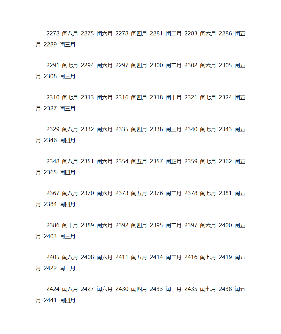 闰月列表第5页