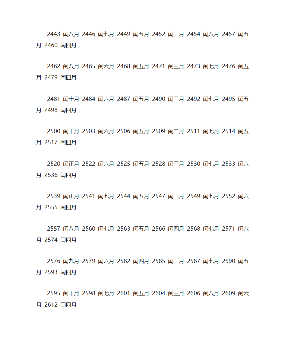 闰月列表第6页