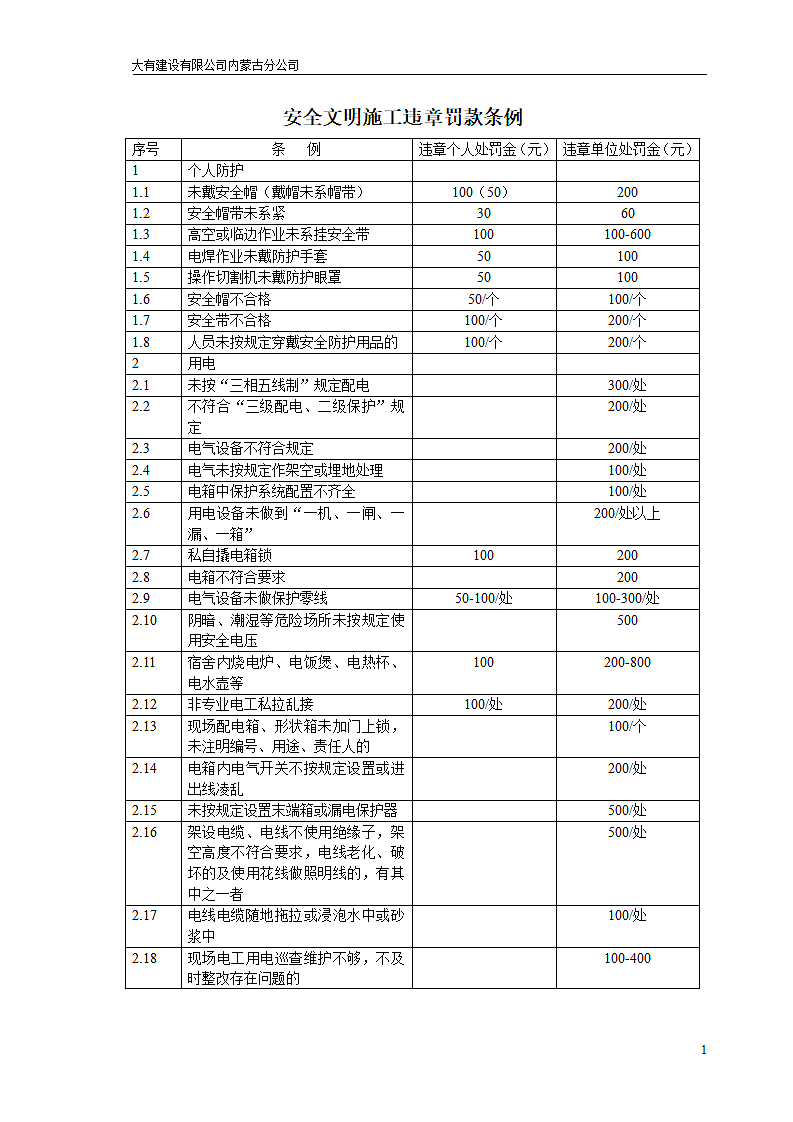 安全文明施工罚款条例第1页