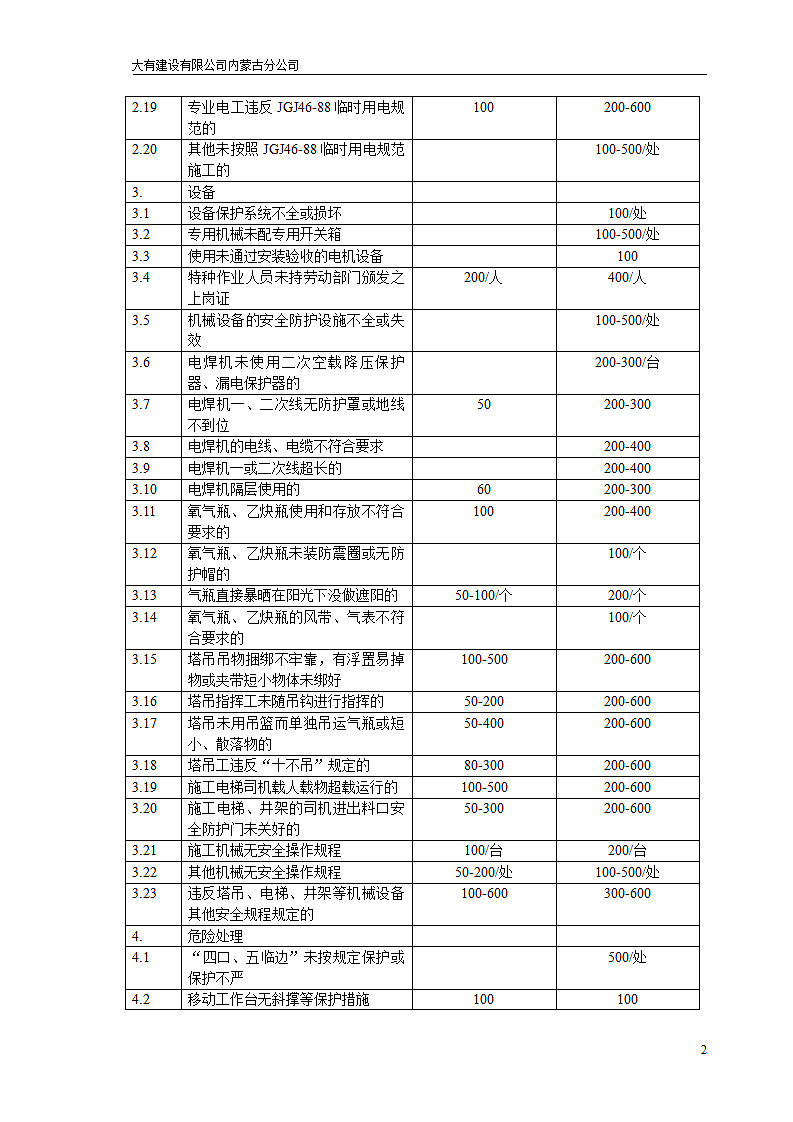 安全文明施工罚款条例第2页