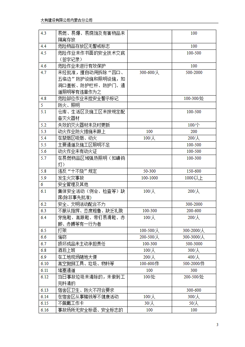 安全文明施工罚款条例第3页