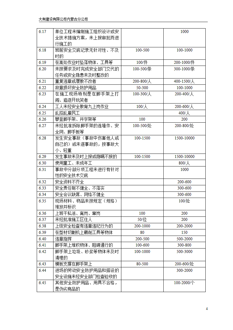 安全文明施工罚款条例第4页