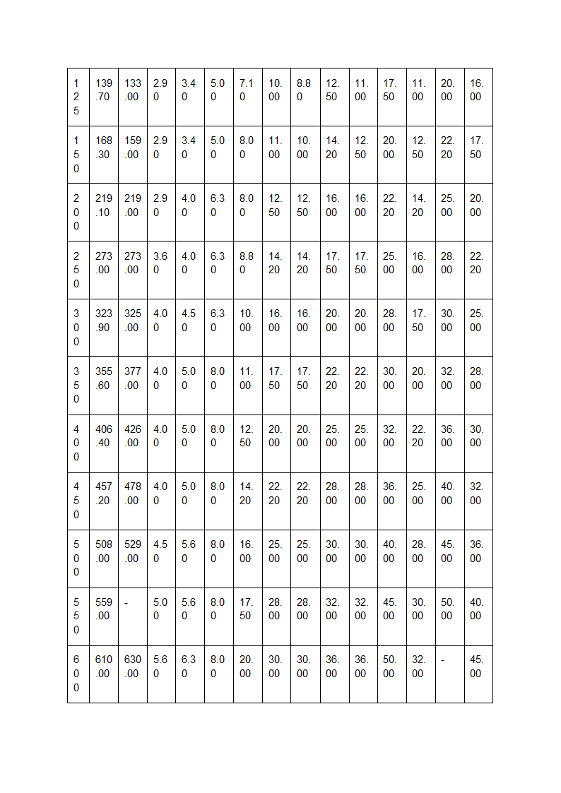 不锈钢管国标壁厚对照表第2页