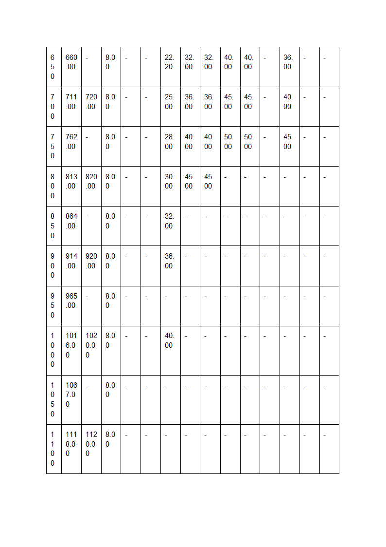 不锈钢管国标壁厚对照表第3页