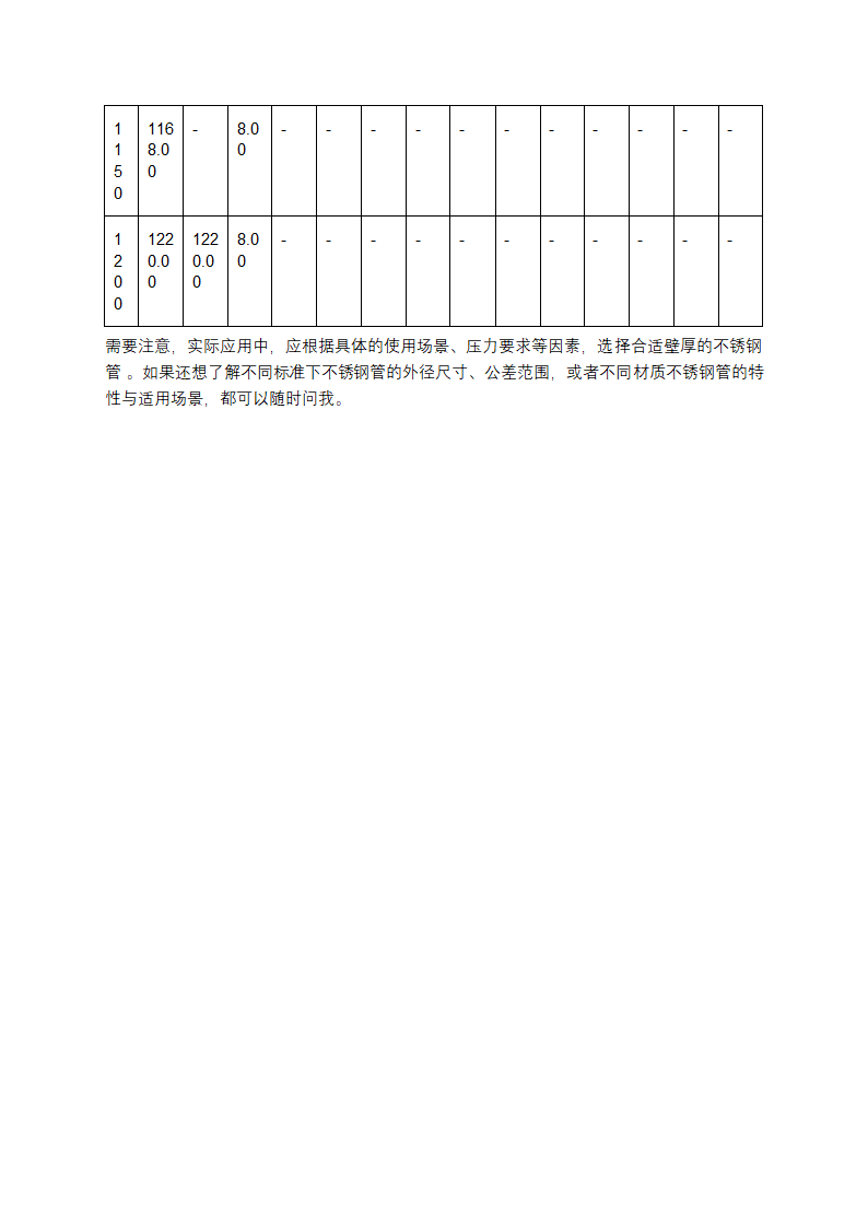 不锈钢管国标壁厚对照表第4页