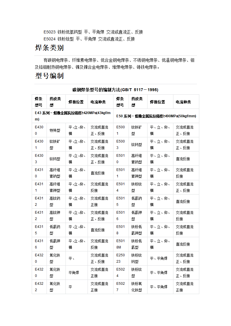 焊条技术规范第3页