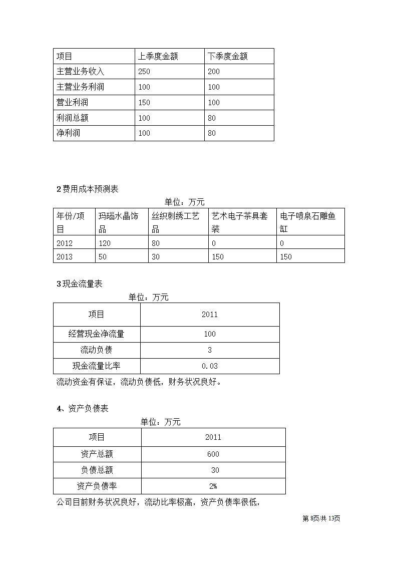 电商网店网络创业计划书电子商务商业计划书.docx第8页