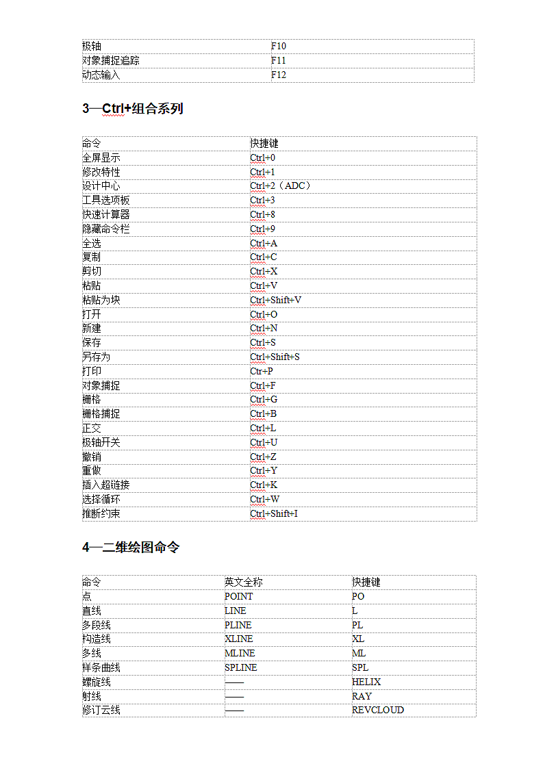 CAD快捷键大全.doc第2页