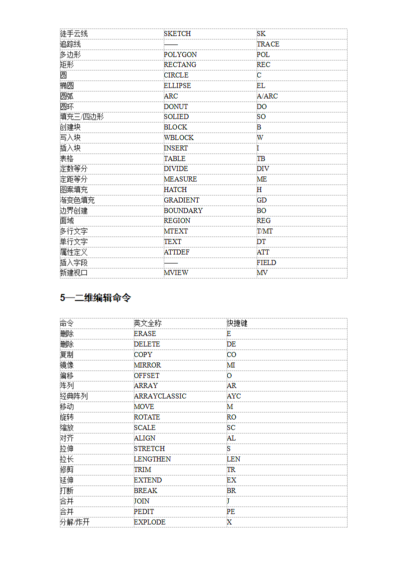 CAD快捷键大全.doc第3页