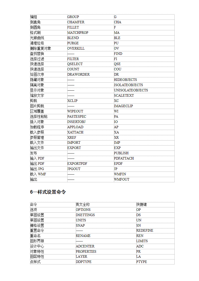 CAD快捷键大全.doc第4页