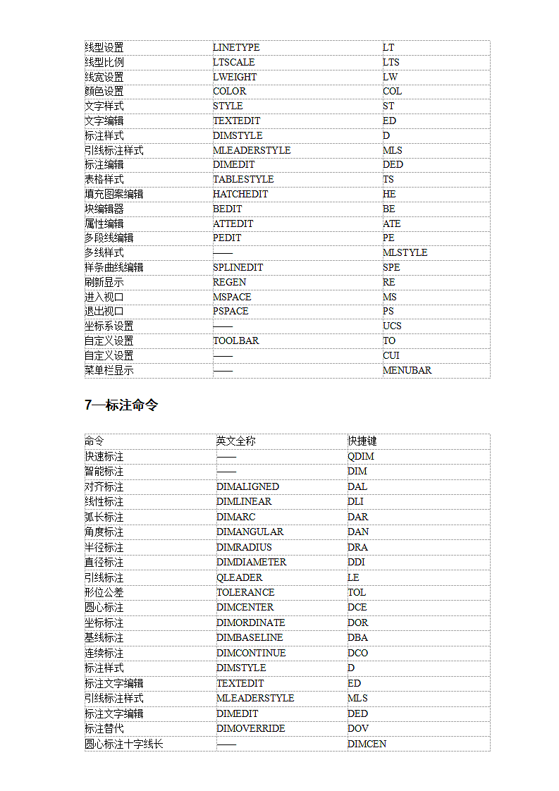 CAD快捷键大全.doc第5页