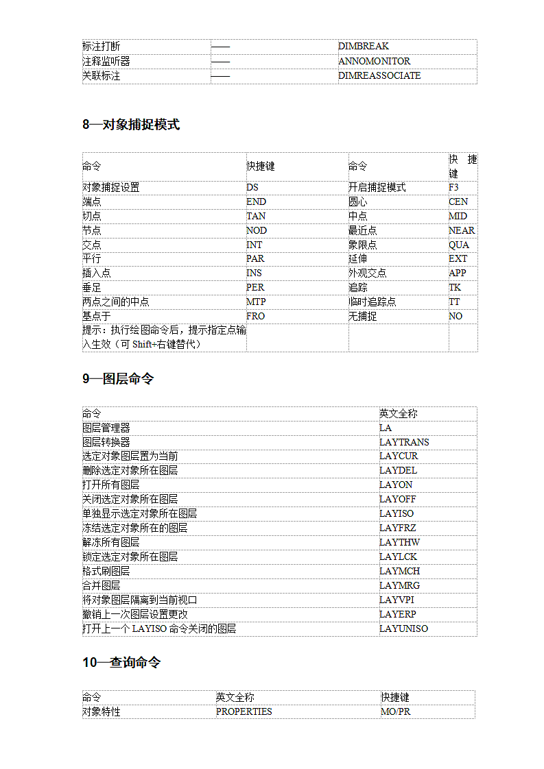 CAD快捷键大全.doc第6页