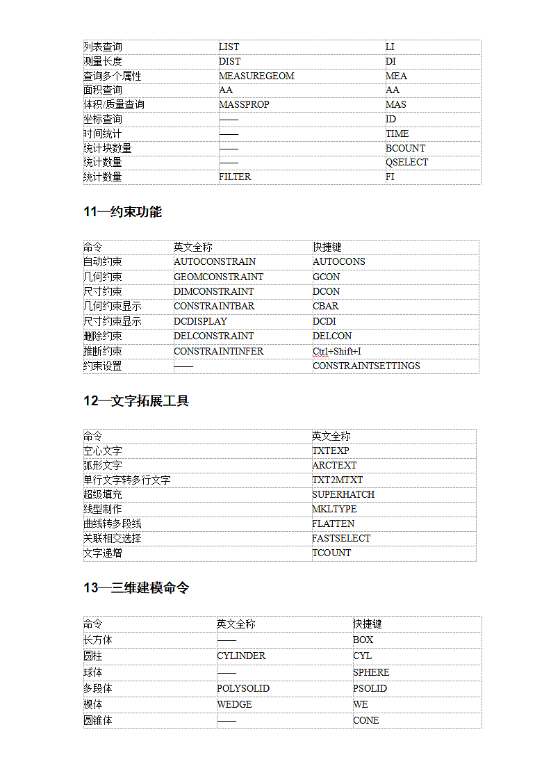 CAD快捷键大全.doc第7页