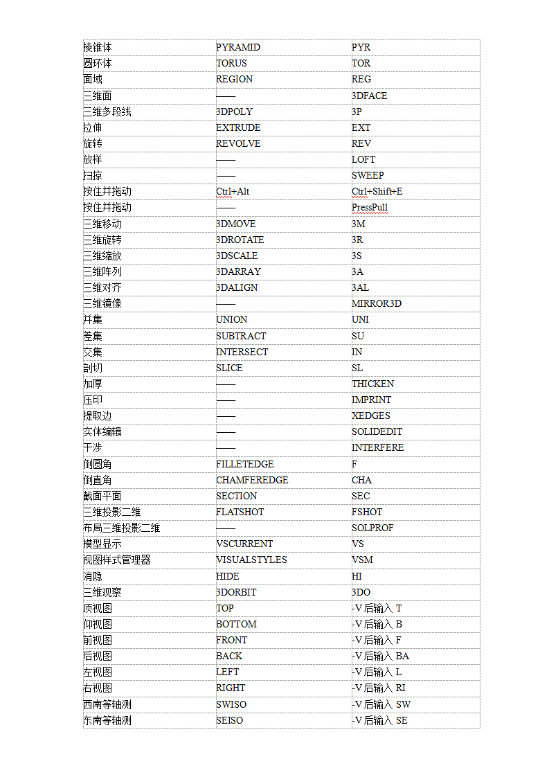 CAD快捷键大全.doc第8页