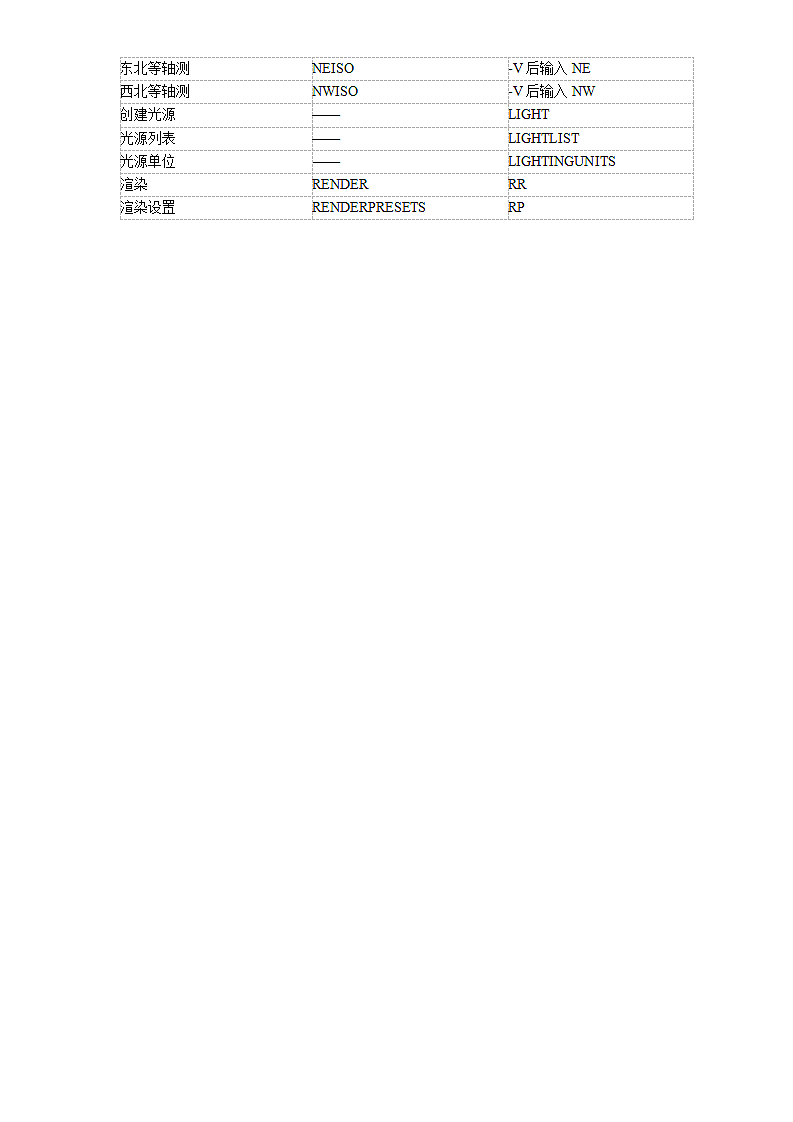 CAD快捷键大全.doc第9页