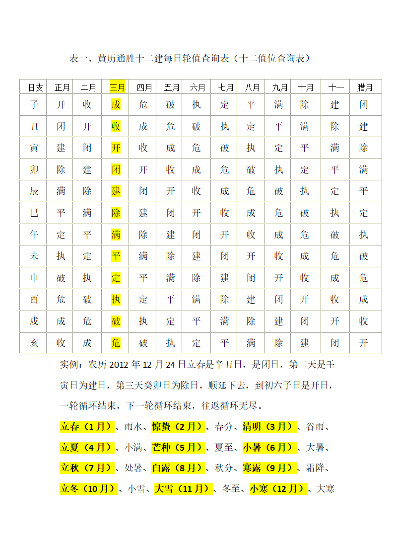 如何测算黄道吉日第3页