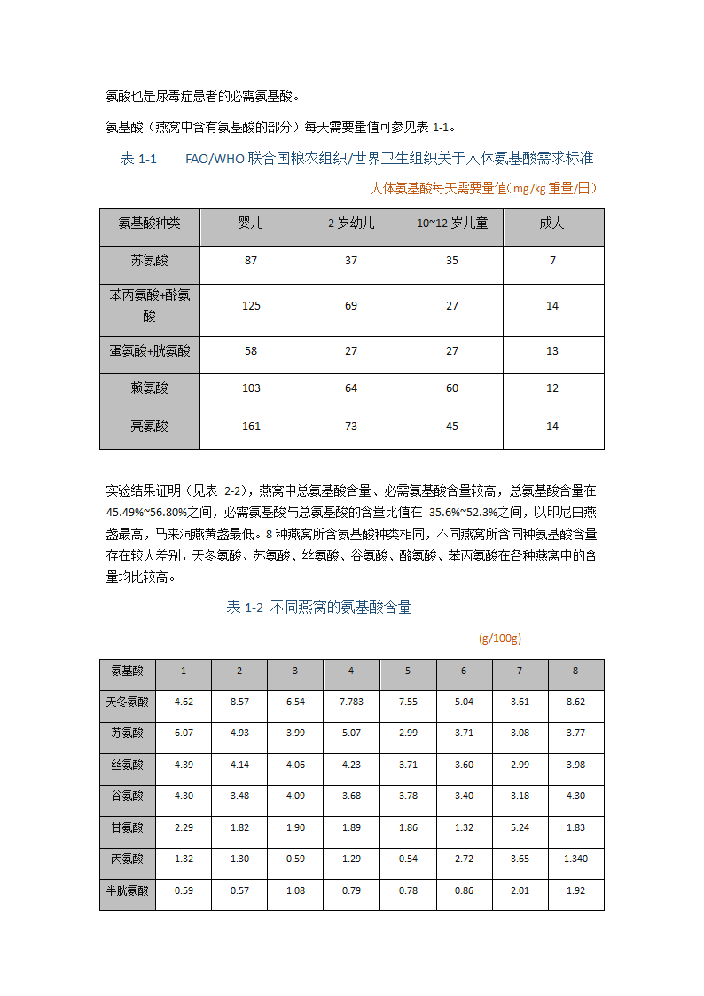 燕窝的化学组成第2页