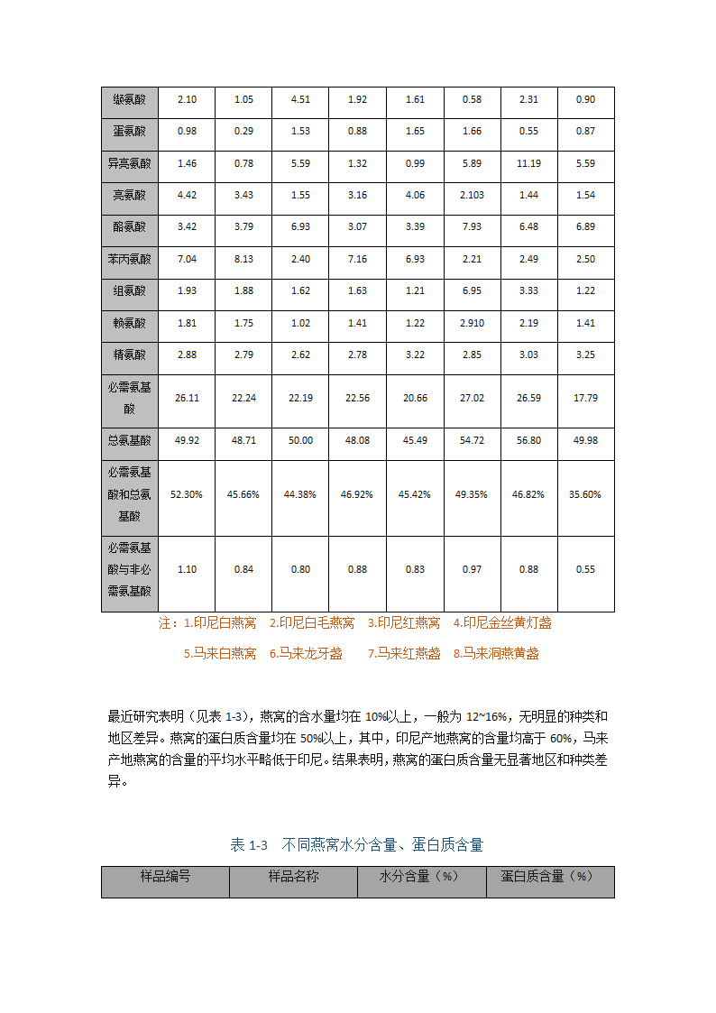 燕窝的化学组成第3页