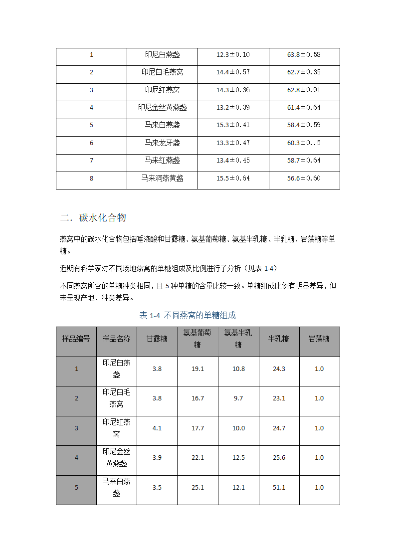 燕窝的化学组成第4页