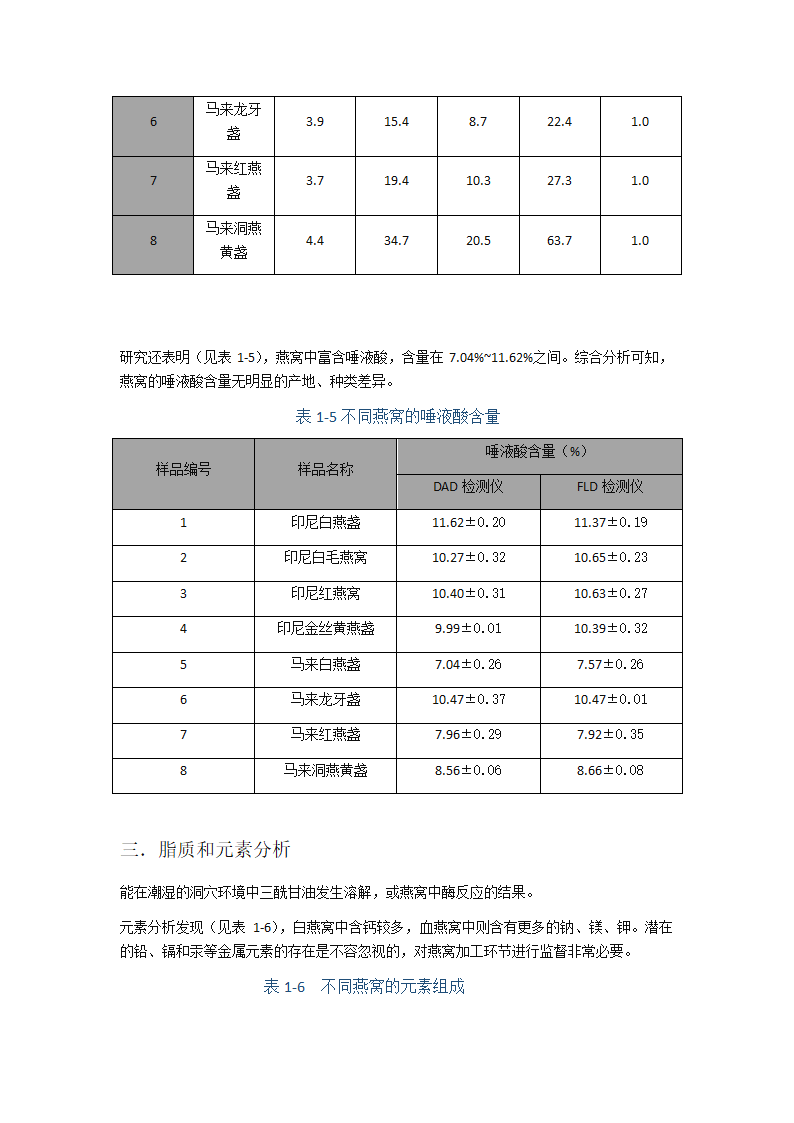 燕窝的化学组成第5页