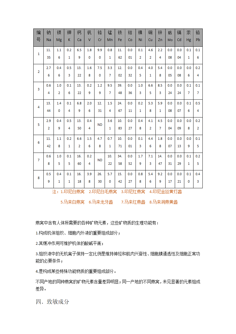 燕窝的化学组成第6页