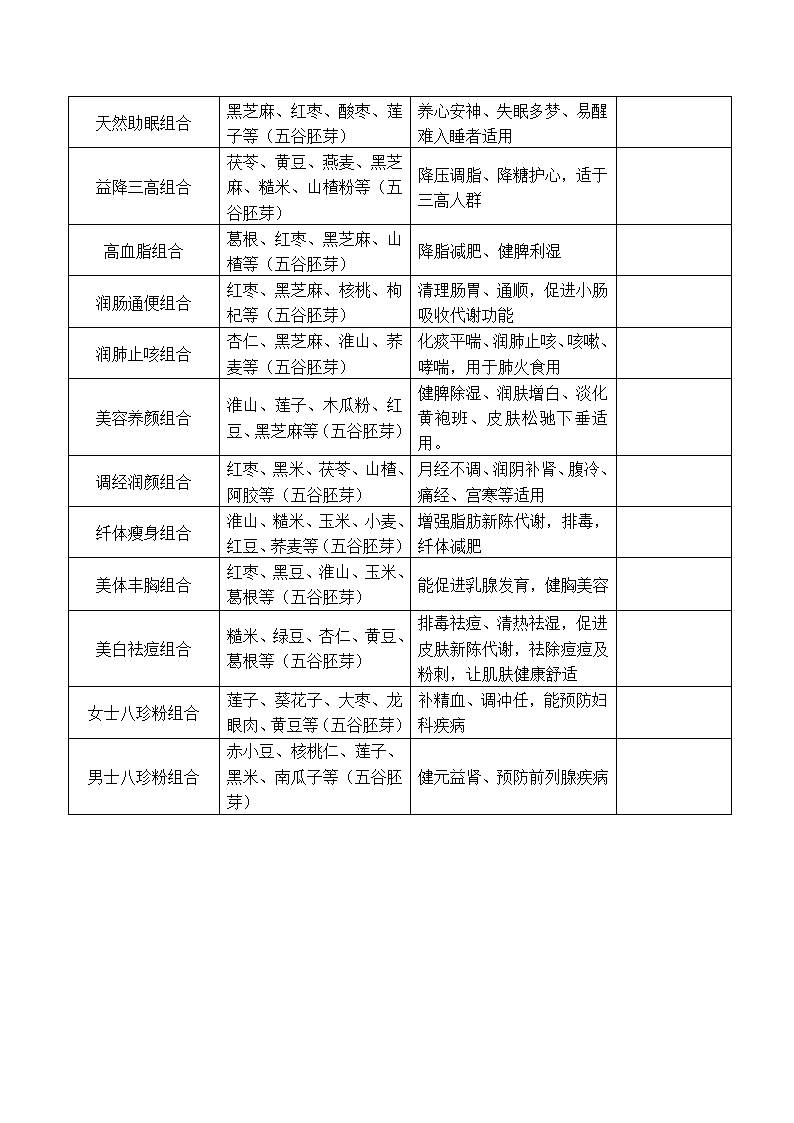 五谷食补养生妙方第2页