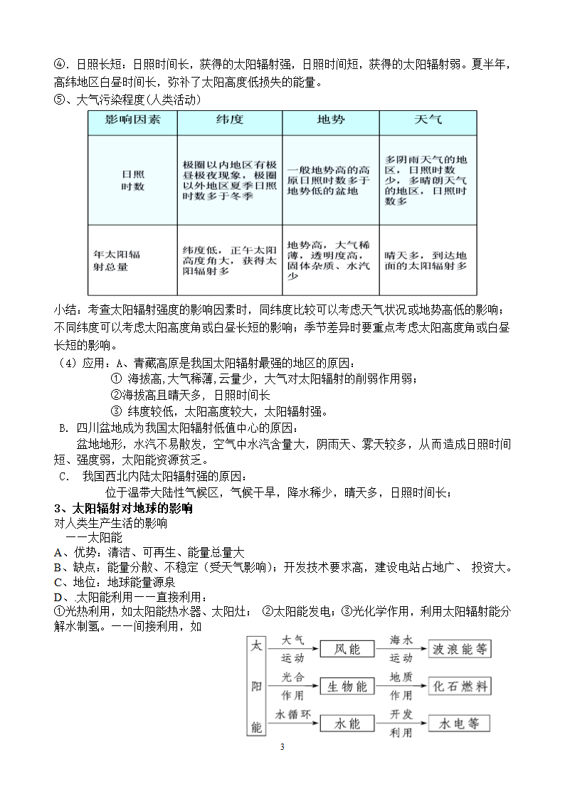 太阳辐射专题第3页