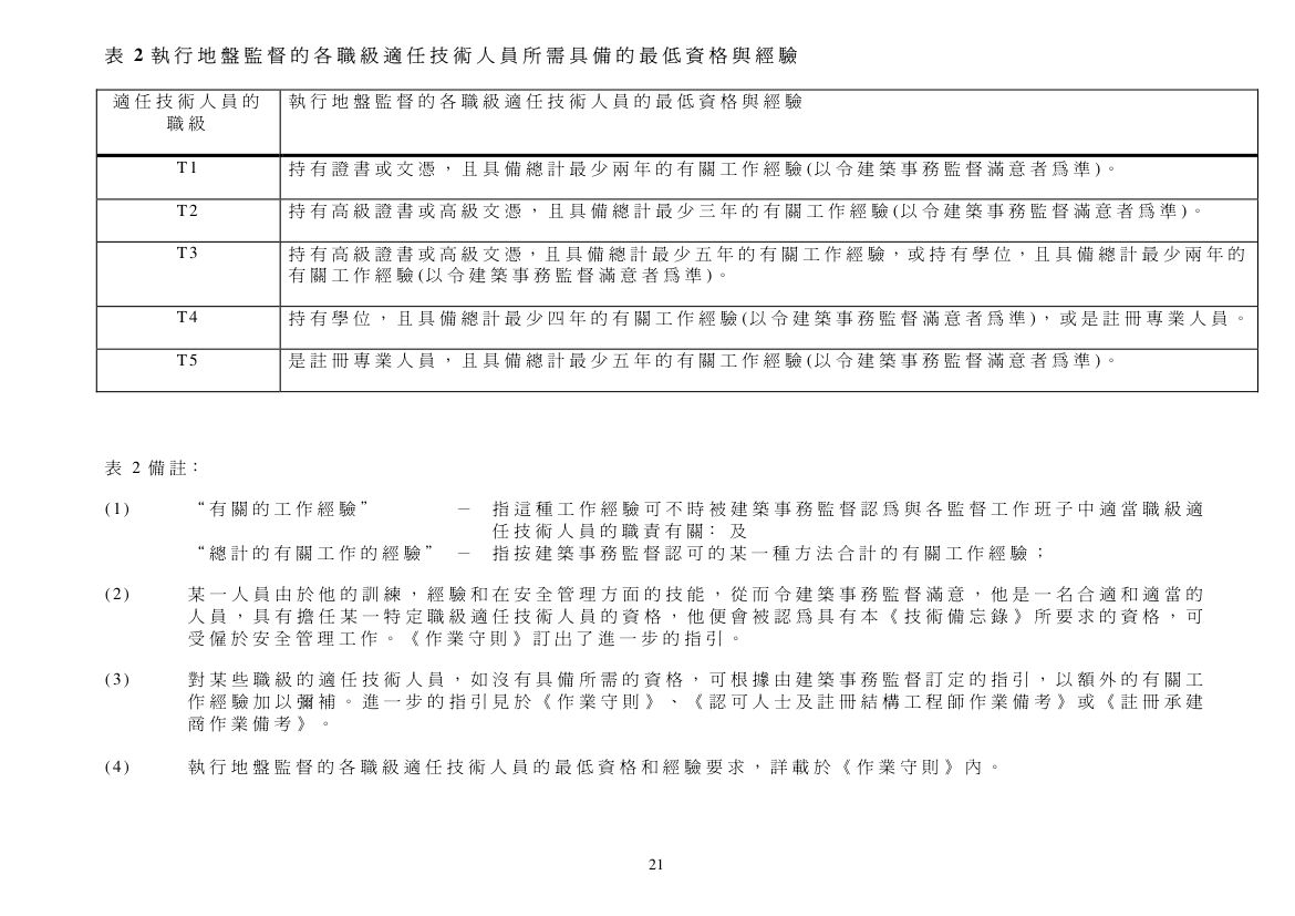 监工计划书第25页