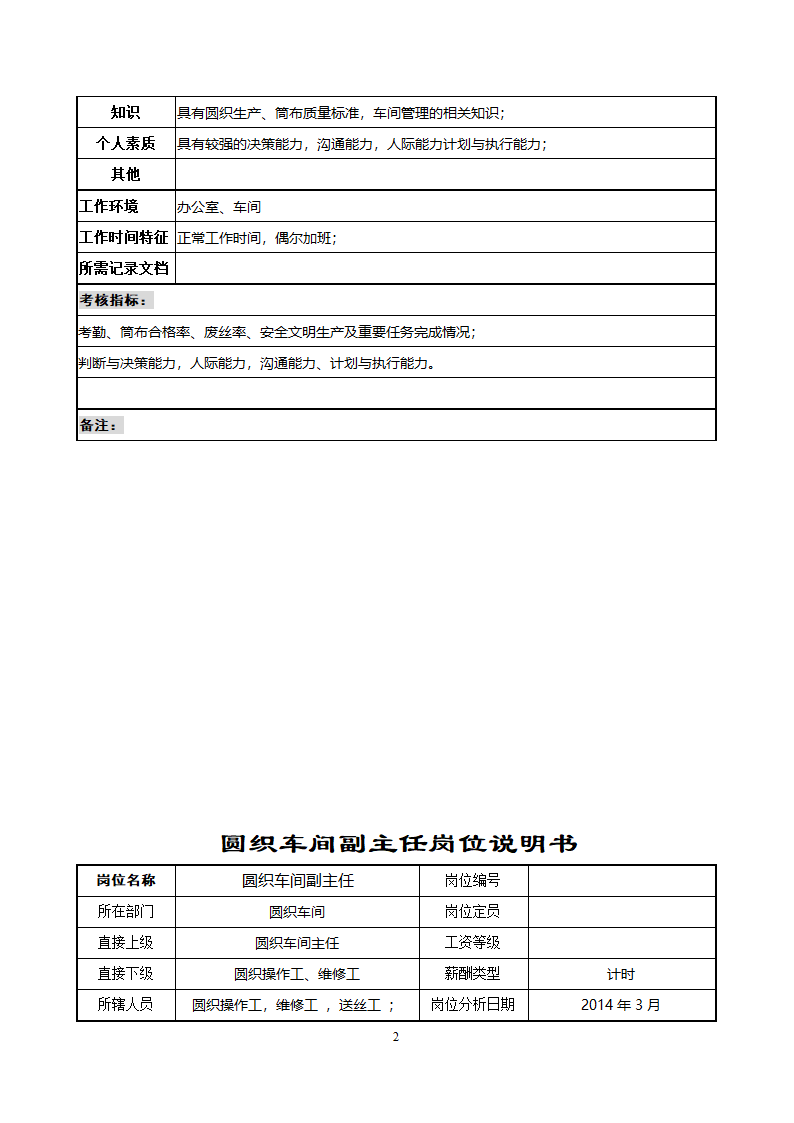 圆织车间职务说明书第2页