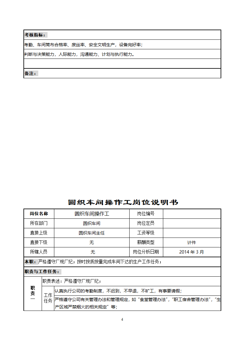 圆织车间职务说明书第4页