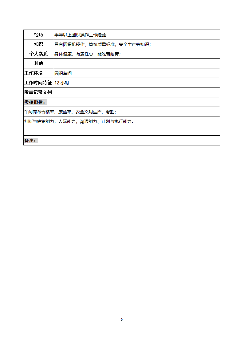 圆织车间职务说明书第6页