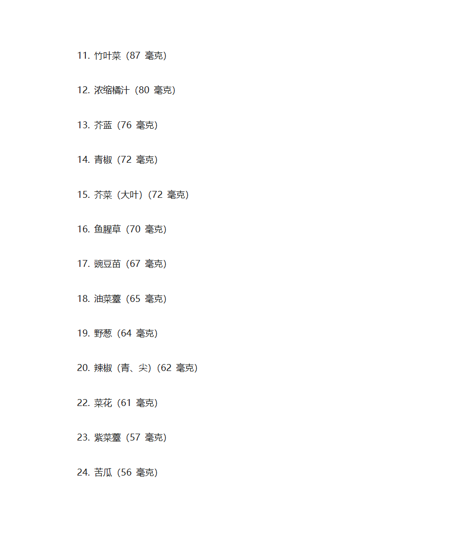 富含维生素A的食物第11页