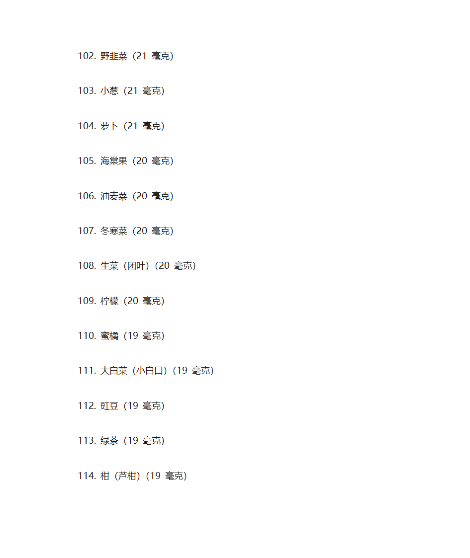 富含维生素A的食物第18页