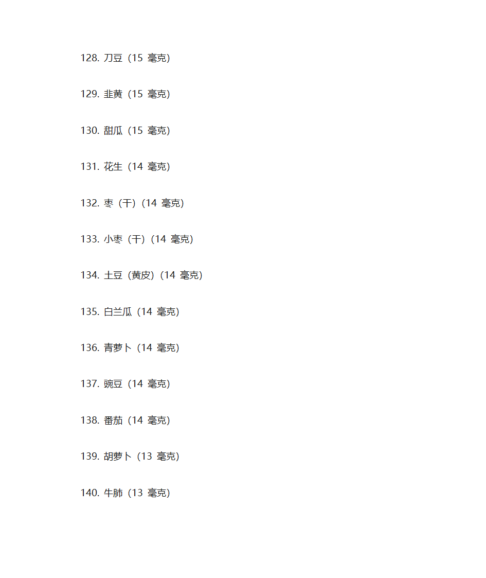 富含维生素A的食物第20页