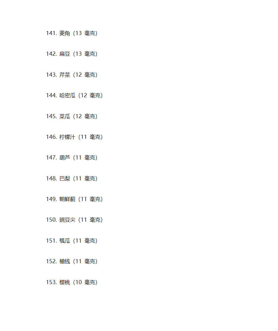 富含维生素A的食物第21页