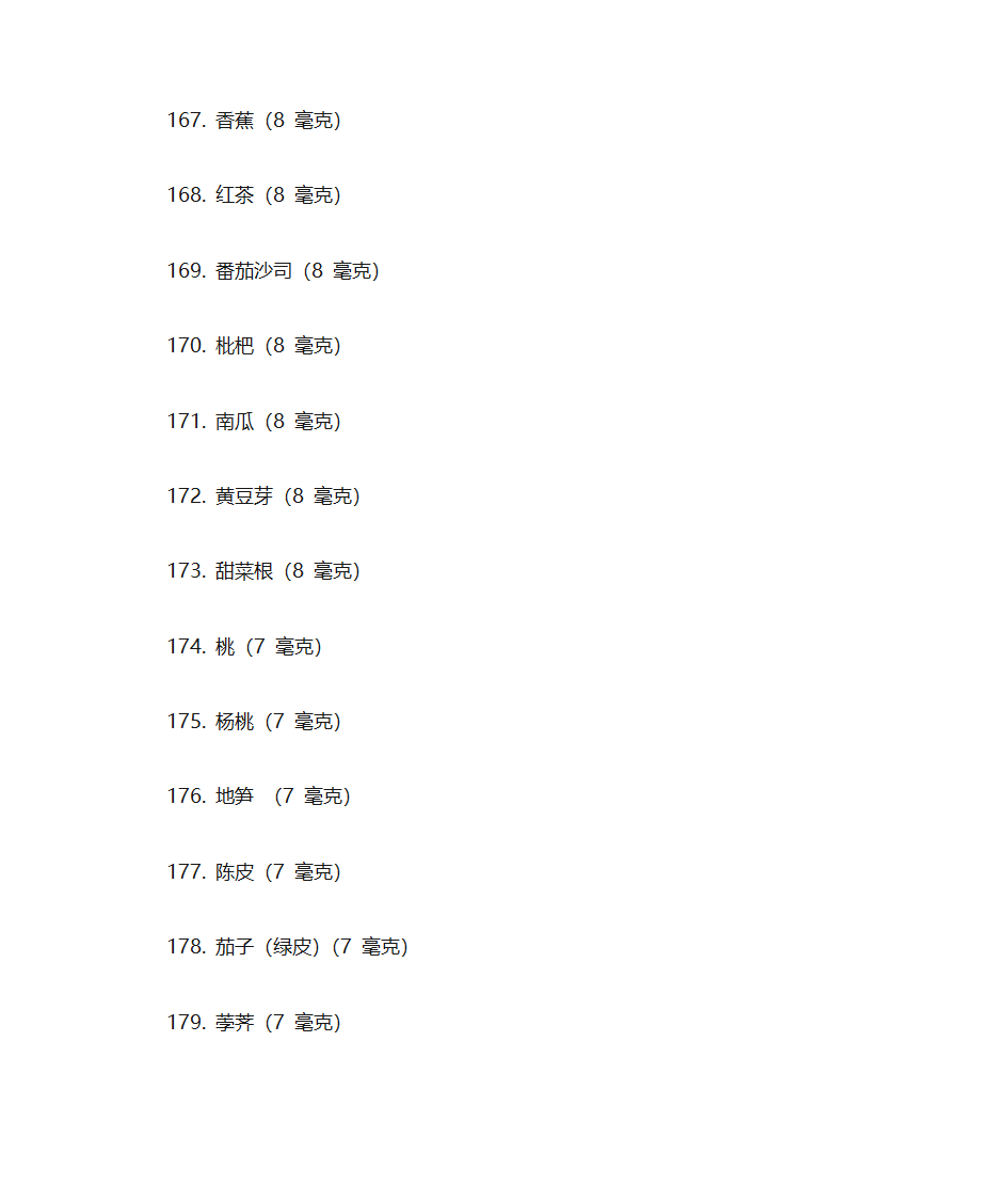 富含维生素A的食物第23页