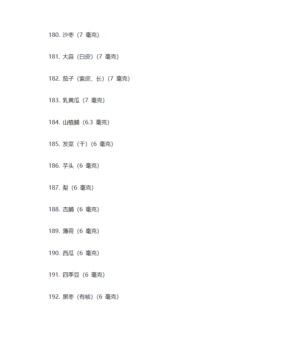 富含维生素A的食物第24页