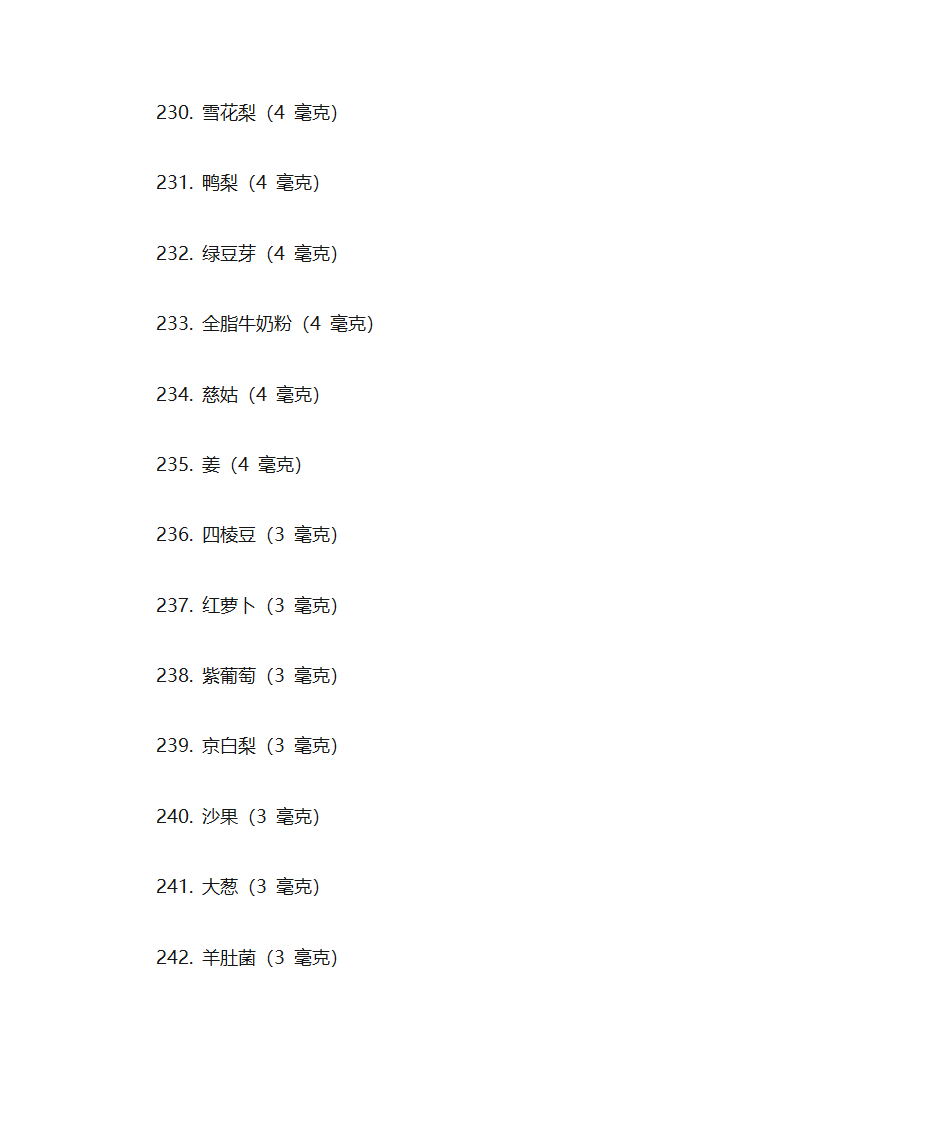 富含维生素A的食物第28页