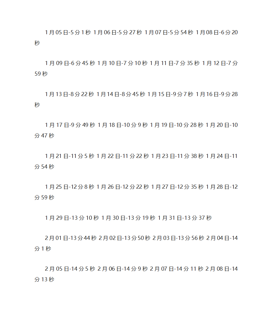 真太阳时与平太阳时第6页