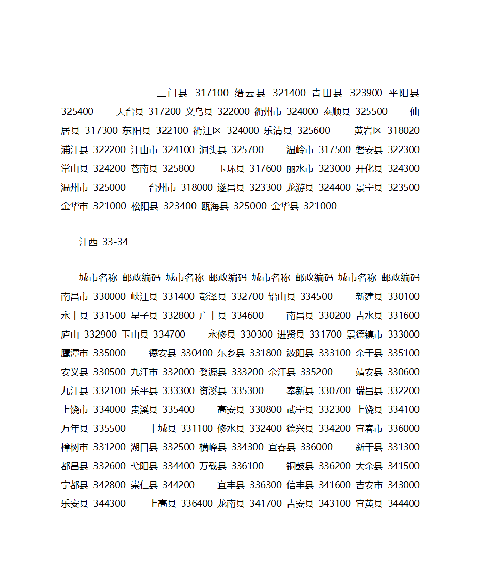 邮政编码的含义第14页