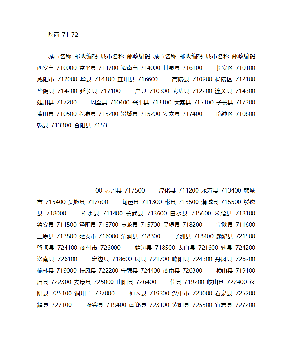 邮政编码的含义第26页