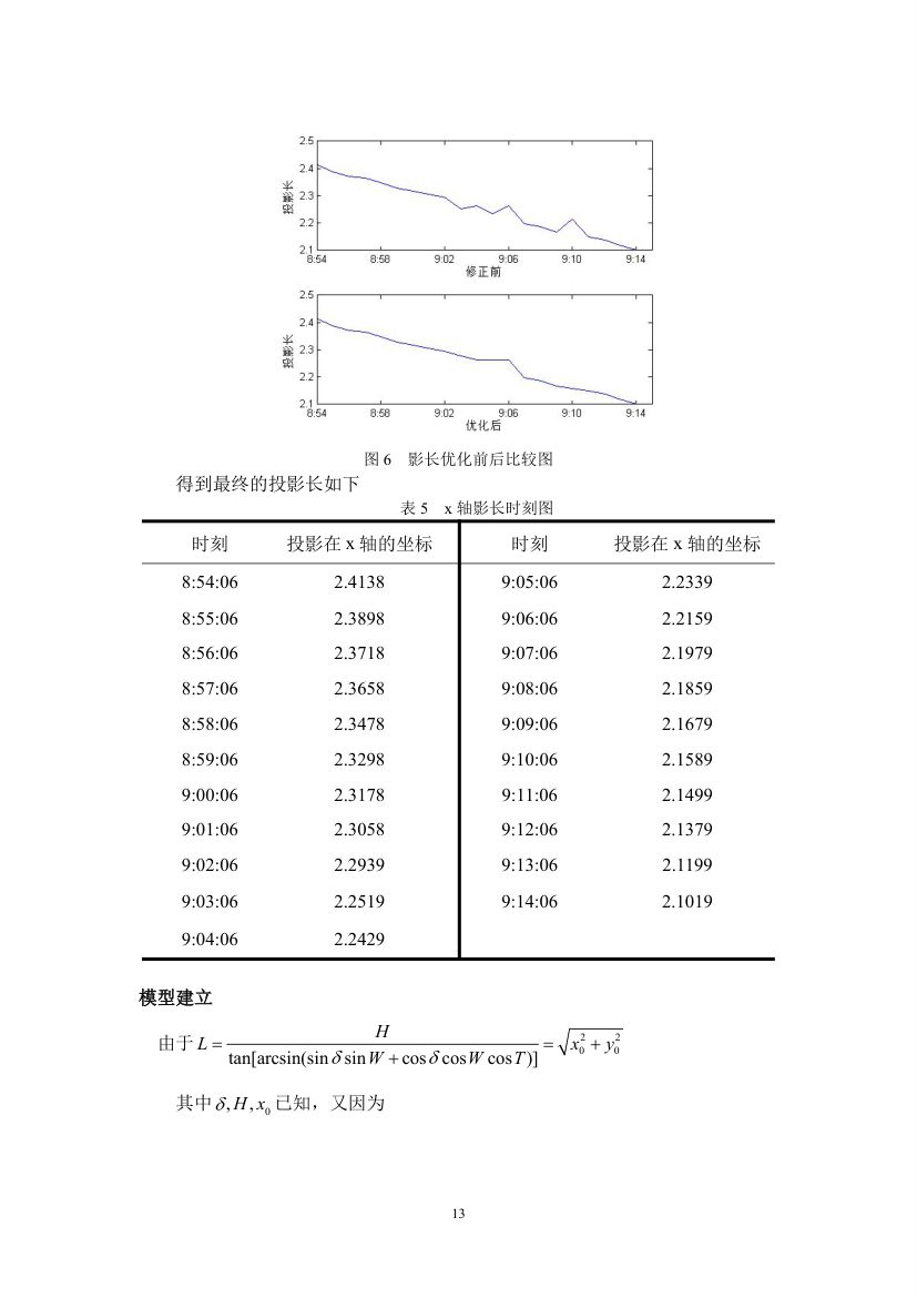 太阳影子定位第13页