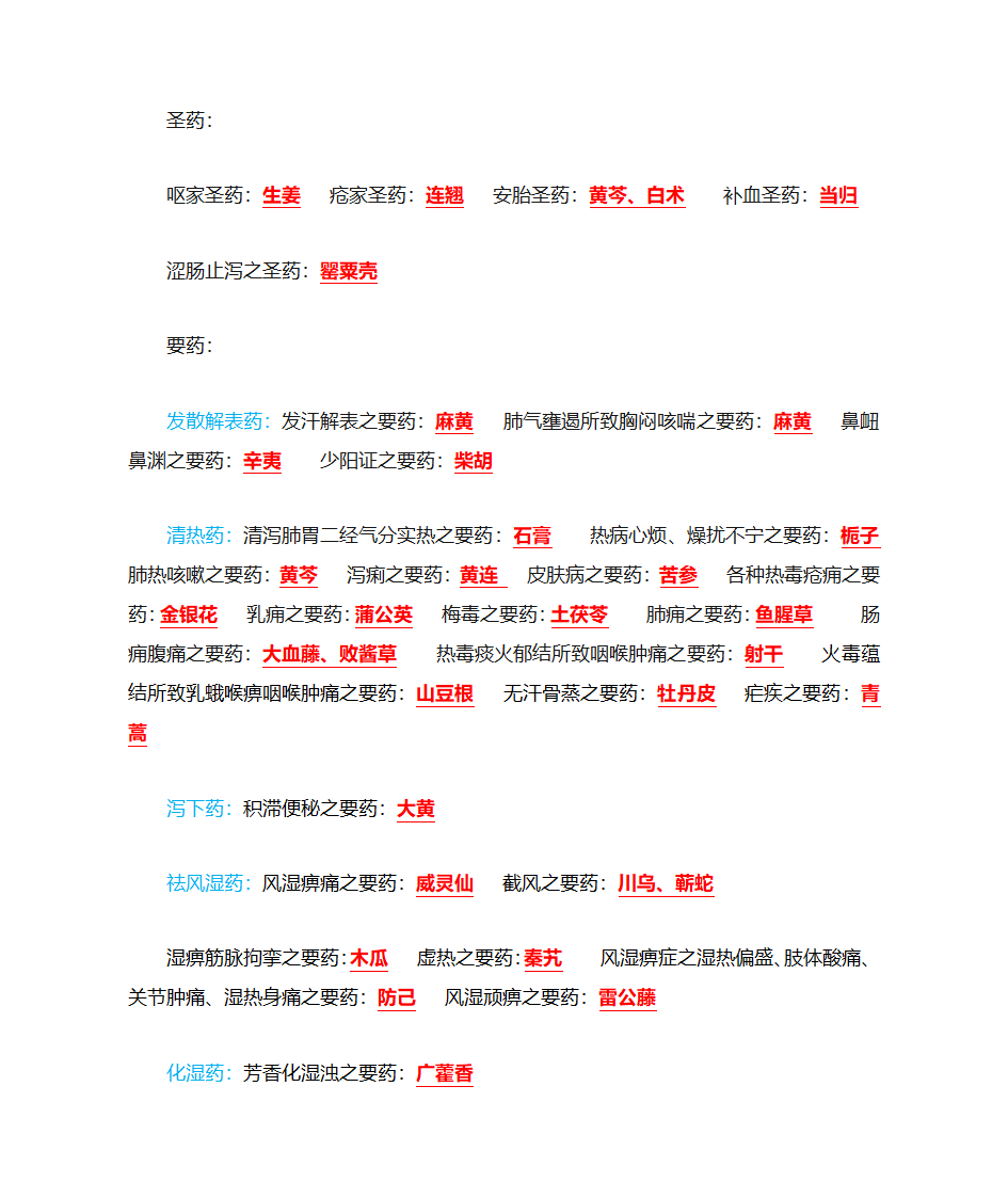 圣药、要药、常用药、良药第1页