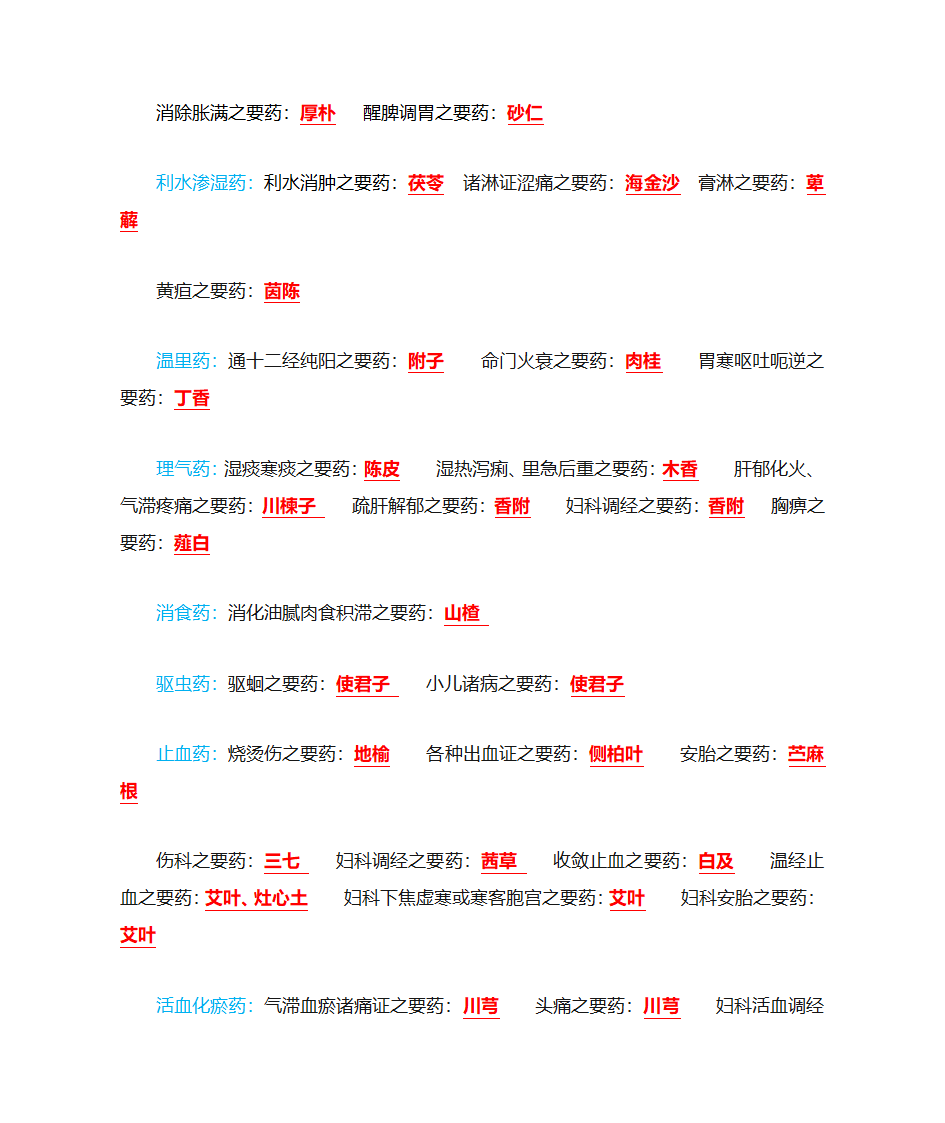 圣药、要药、常用药、良药第2页