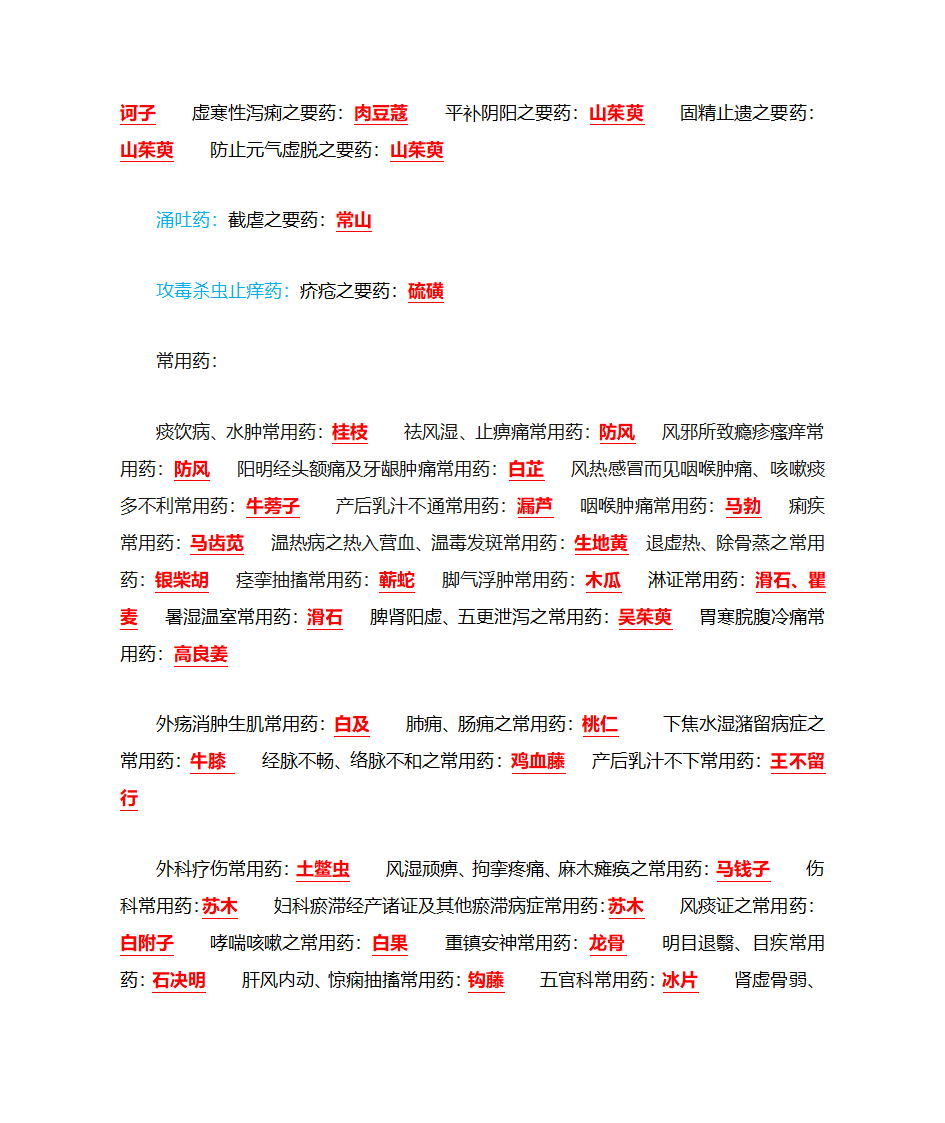 圣药、要药、常用药、良药第4页