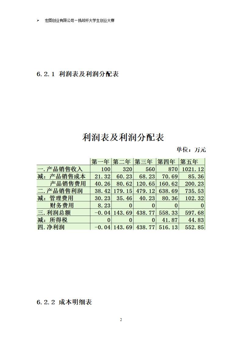 挑战杯计划书第30页