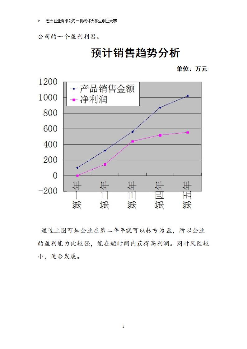 挑战杯计划书第33页